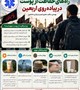 راه های حفاظت از پوست در پیاده روی اربعین