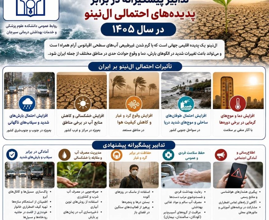 با پدیده ال‌نینو در سال ۱۴۰۵ چه چیزی در انتظار ماست؟