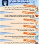 عوارض مصرف خودسرانه داروهای ضد افسردگی