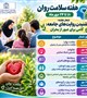 هفته سلامت روان (۱۸ تا ۲۴ مهرماه)