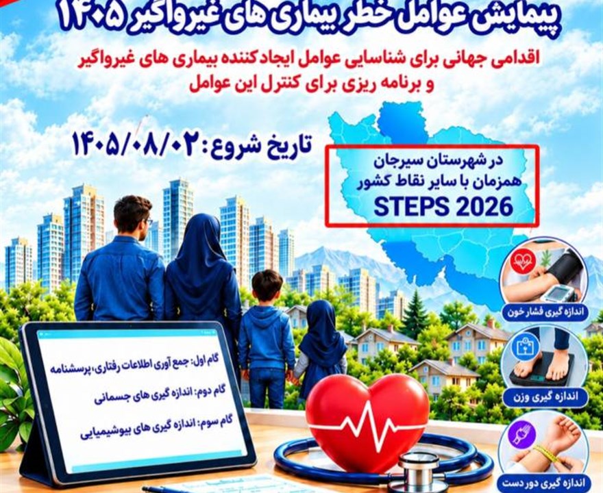 پیمایش ملی عوامل خطر بیماری‌های غیرواگیر (STEPS) از امروز شنبه، ۲ آبان ماه، به‌صورت رسمی در شهرستان سیرجان آغاز شد. این پیمایش با هدف شناسایی و پایش عوامل خطر مرتبط با بیماری‌های غیرواگیر در سطح منطقه در حال اجرا است.