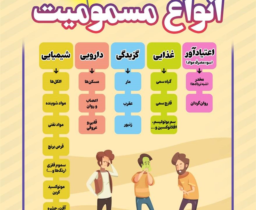 مسمومیت را جدی بگیریم؛ با شناخت عوامل خطر و رعایت نکات ایمنی، از سلامت خود و عزیزانمان محافظت کنیم.