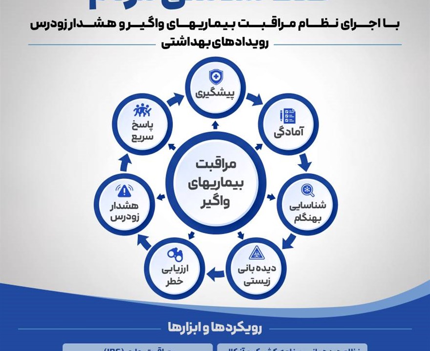 روز جهاني آمادگي در برابر اپيدمي ها و پاندمي ها